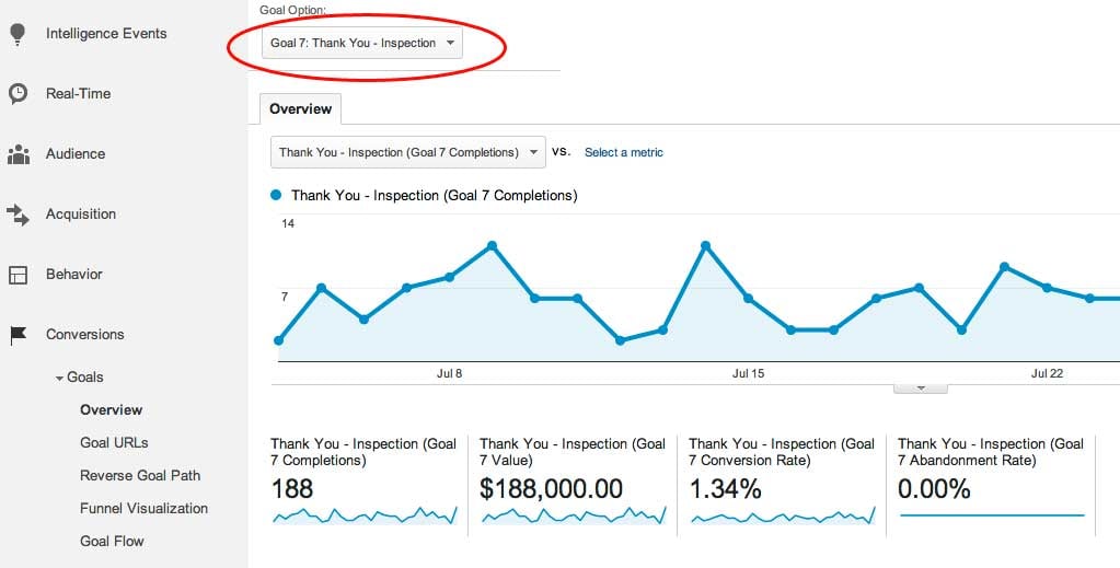 Google Analytics Goal Selected