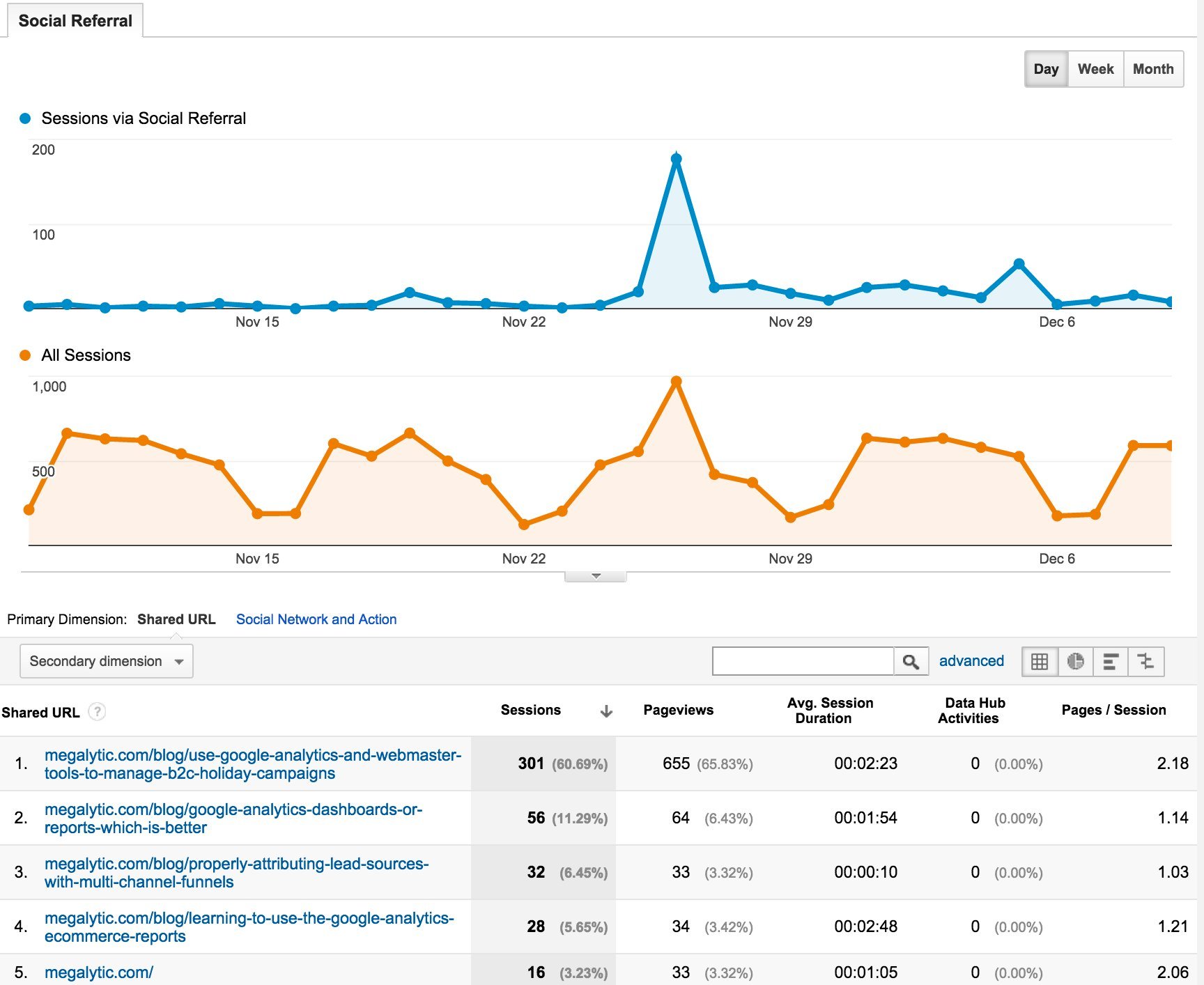 google analytics tracking google plus referrals