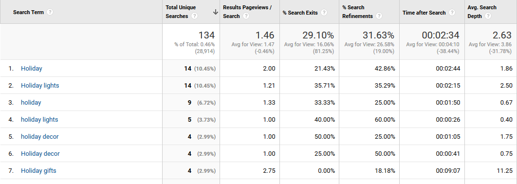 Holiday Internal Site Search
