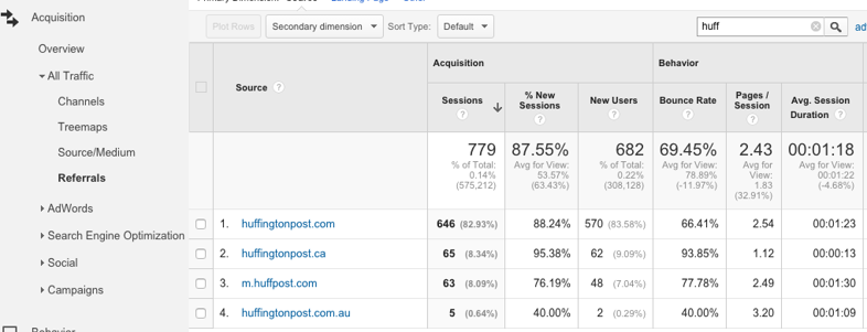 Google Analytics Showing Referrals from Huffington Post
