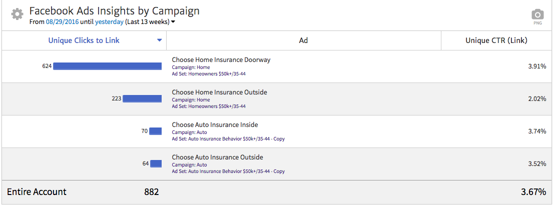 Megalytic showing Individual Facebook Ads