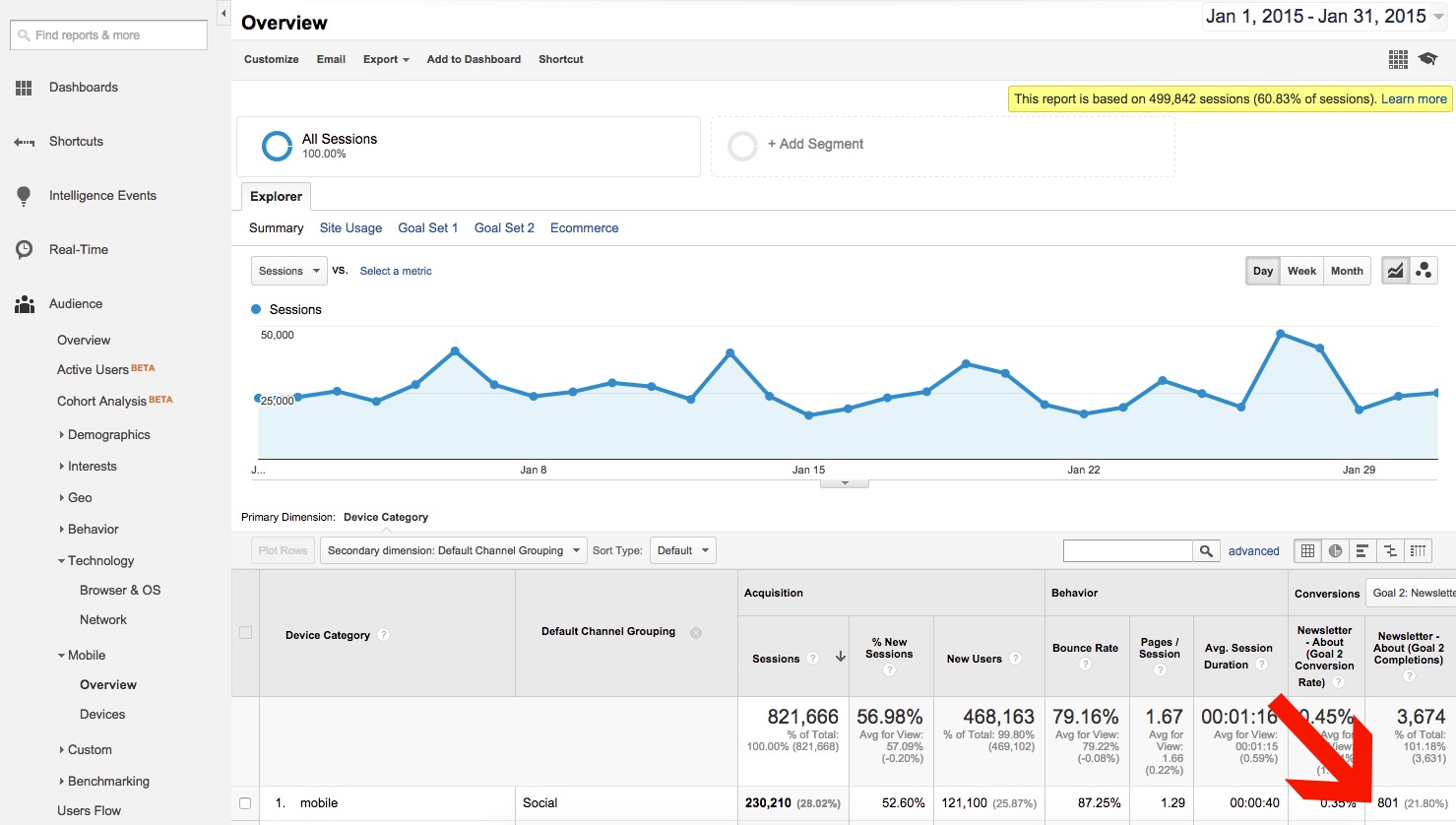Google Analytics - Mobile Traffic in January