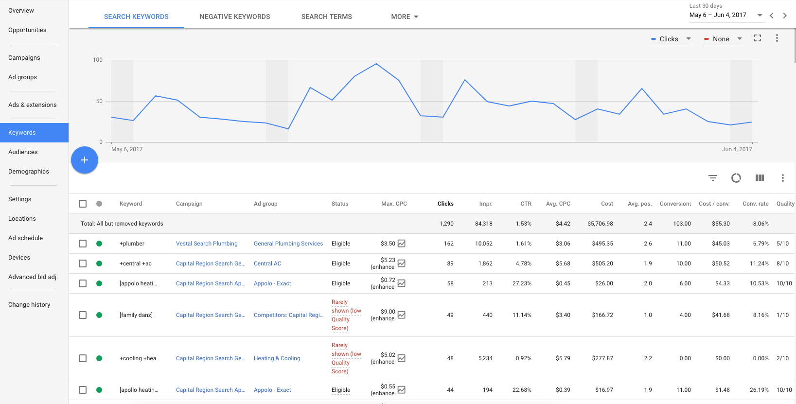 AdWords Keyword Selection
