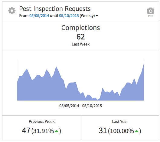 KPI Widget - Final Result
