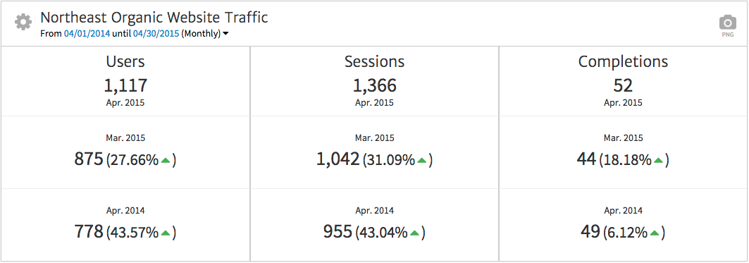 Megalytic KPI Widget