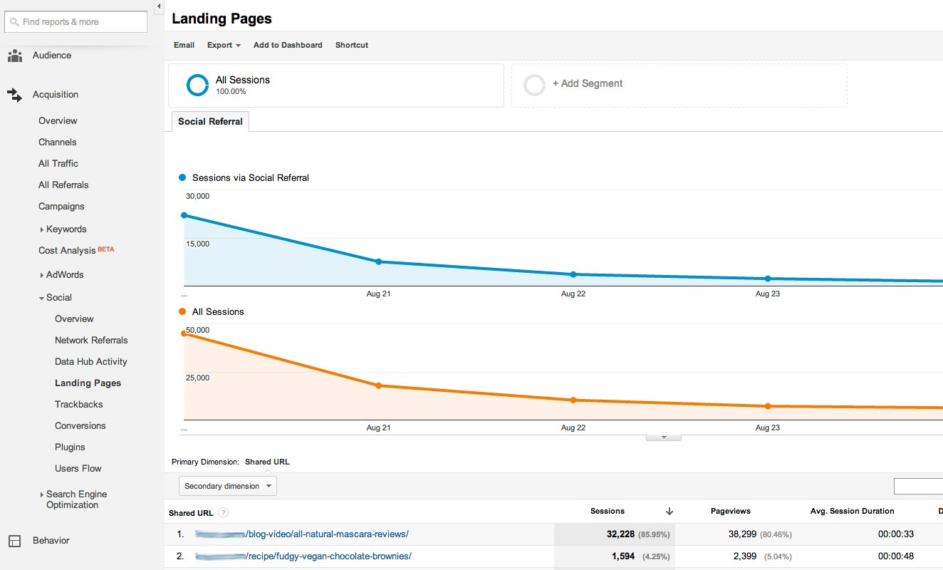 google analytics social traffic landing pages