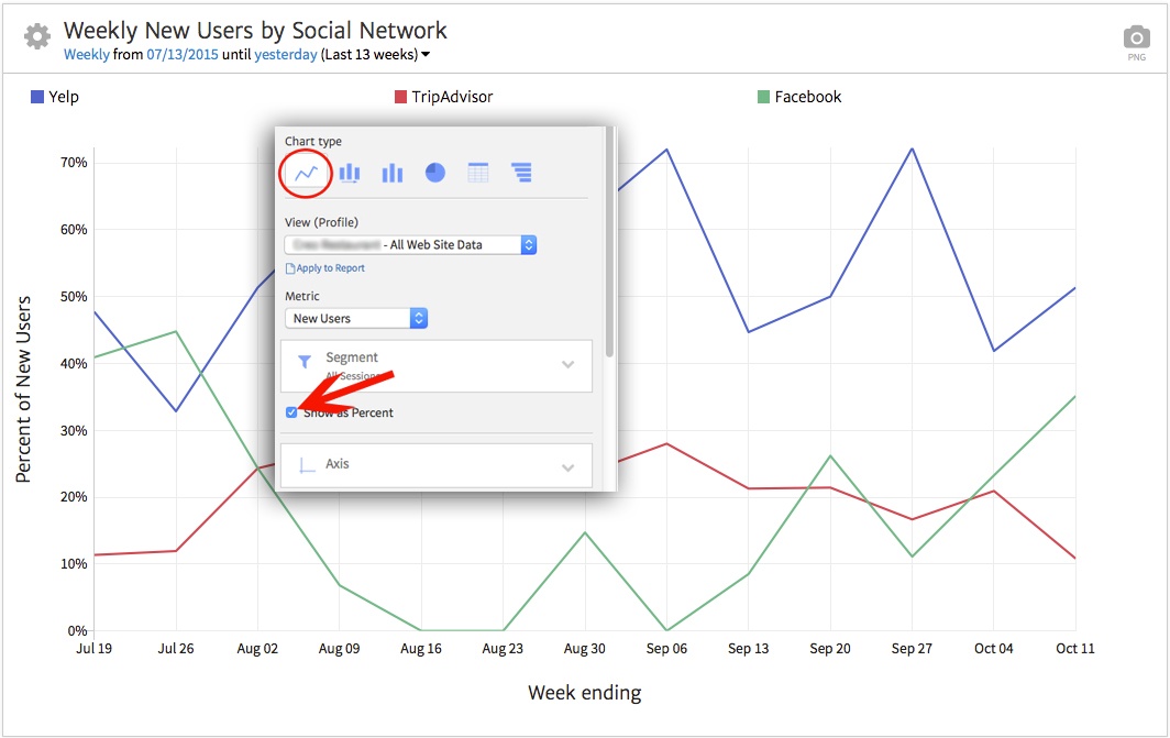 Line chart of social referrals over time in Megalytic