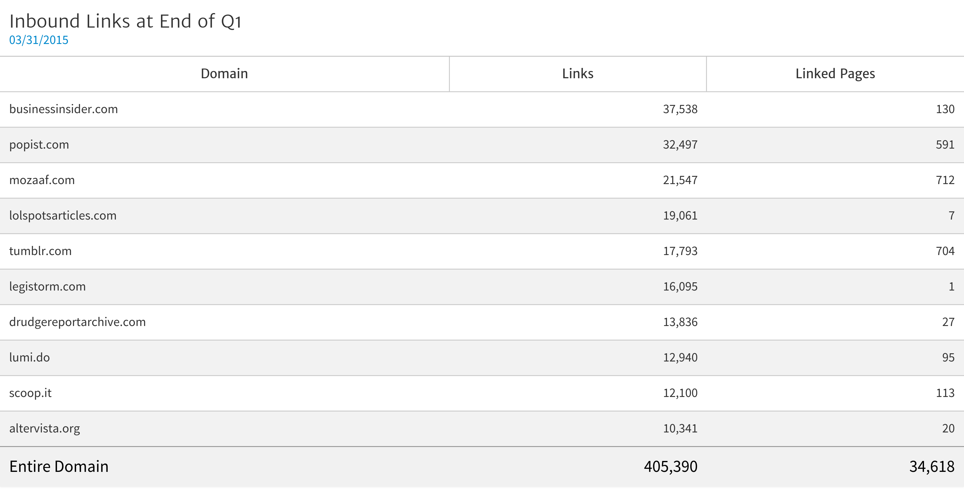 Megalytic Links Widget