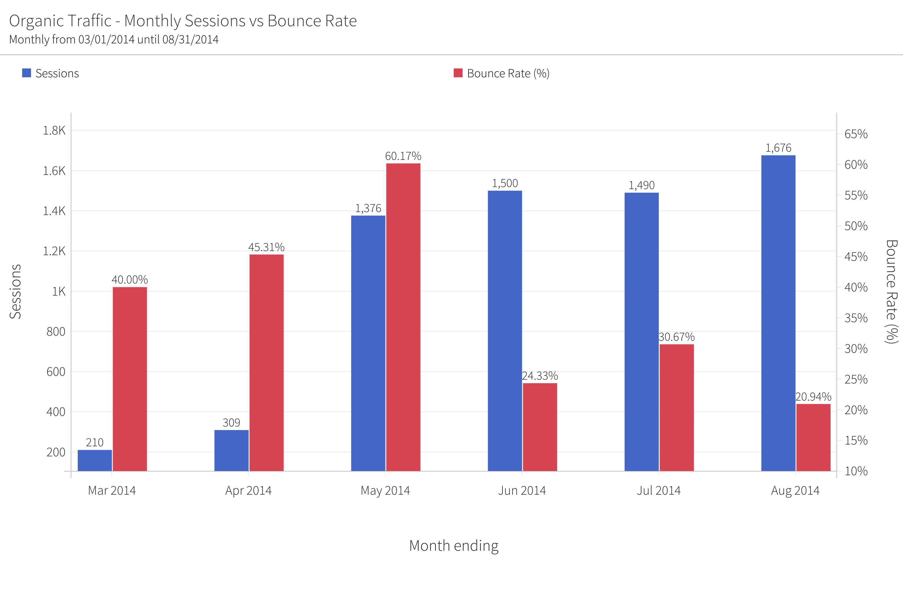megalytic widget showing monthly traffic and bounce rate