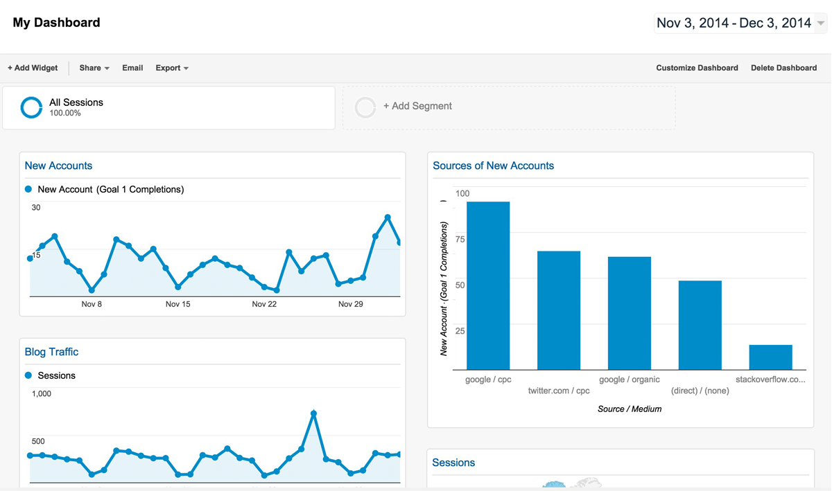 Google Analytics Dashboard - Example