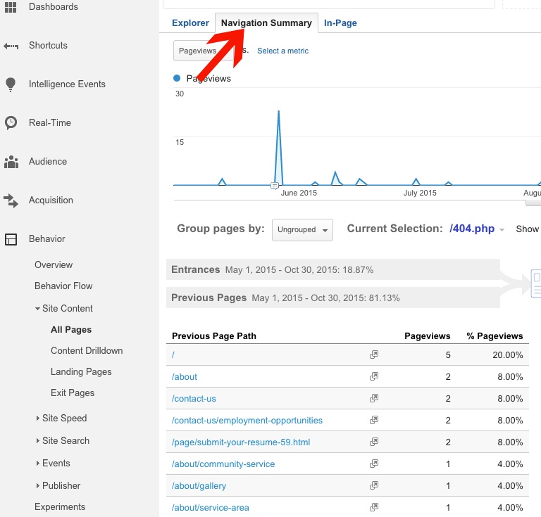 Google Analytics Navigation Summary Report