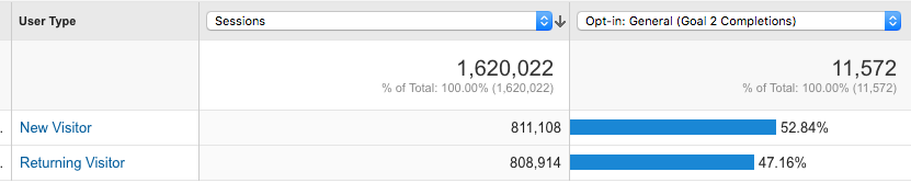 Google Analytics Tracking Neswsletter Opt-in