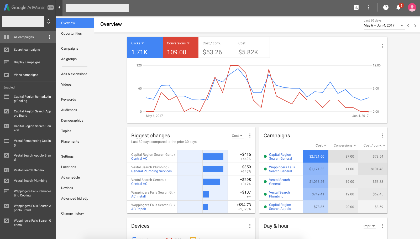 AdWords Overview Screen