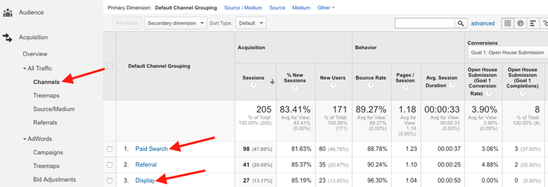 Google Analytics Paid Traffic Channels