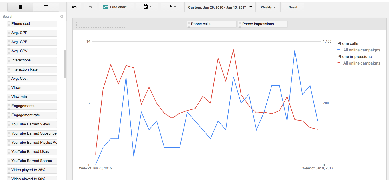 AdWords Report Showing Phone Calls