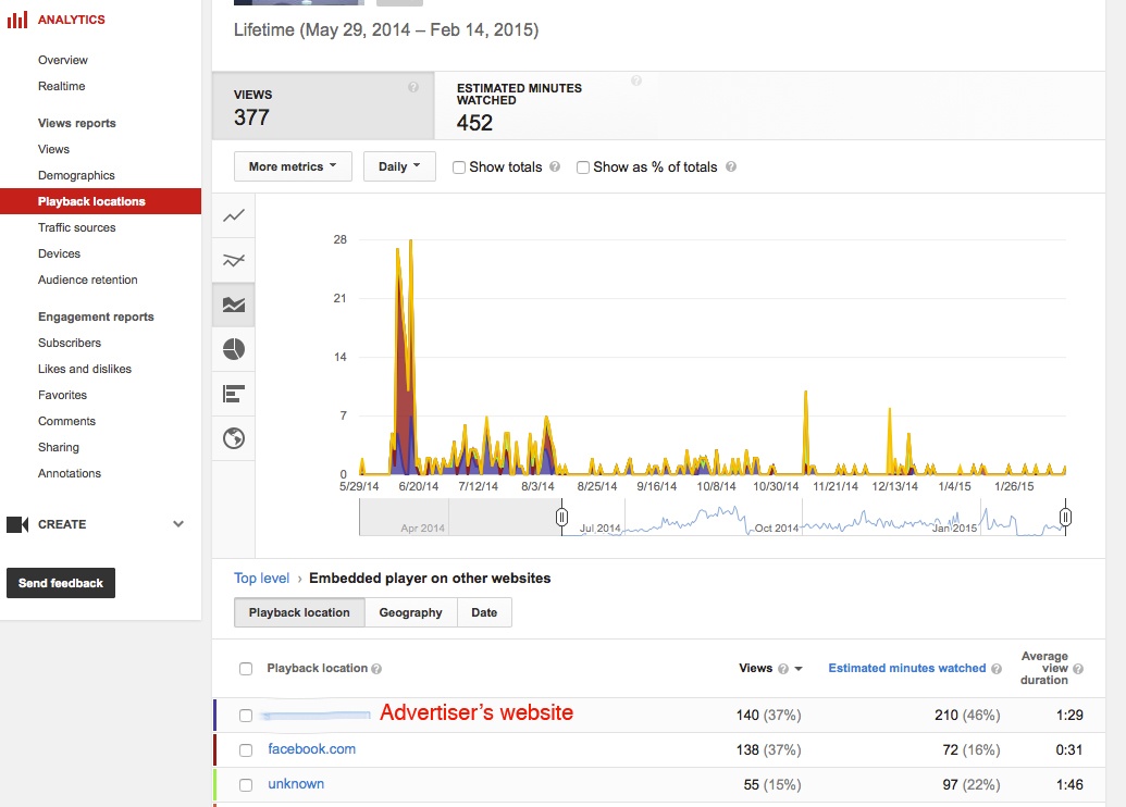 YouTube Analytics Playback Locations