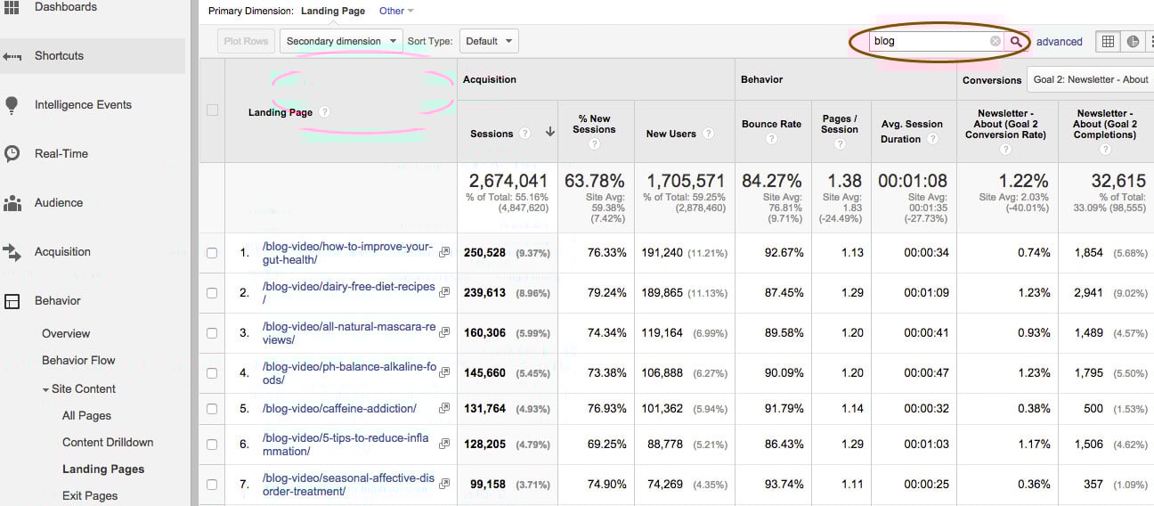 Google Analytics Metrics for Popular Posts