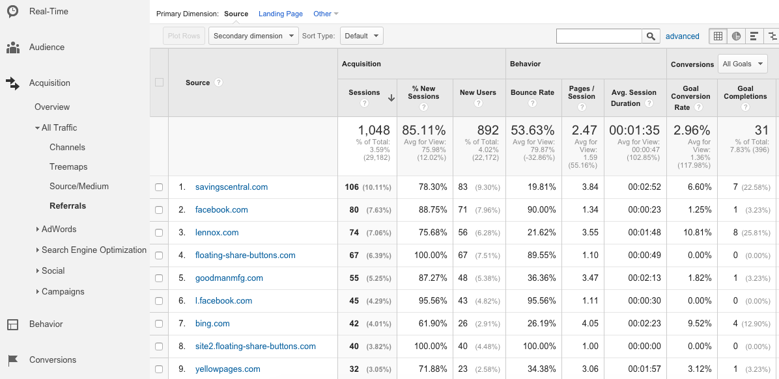 Google Analytics Referral Report