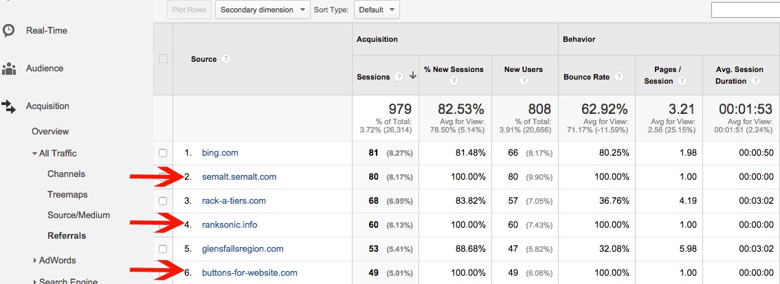 Referral Spam in Google Analytics