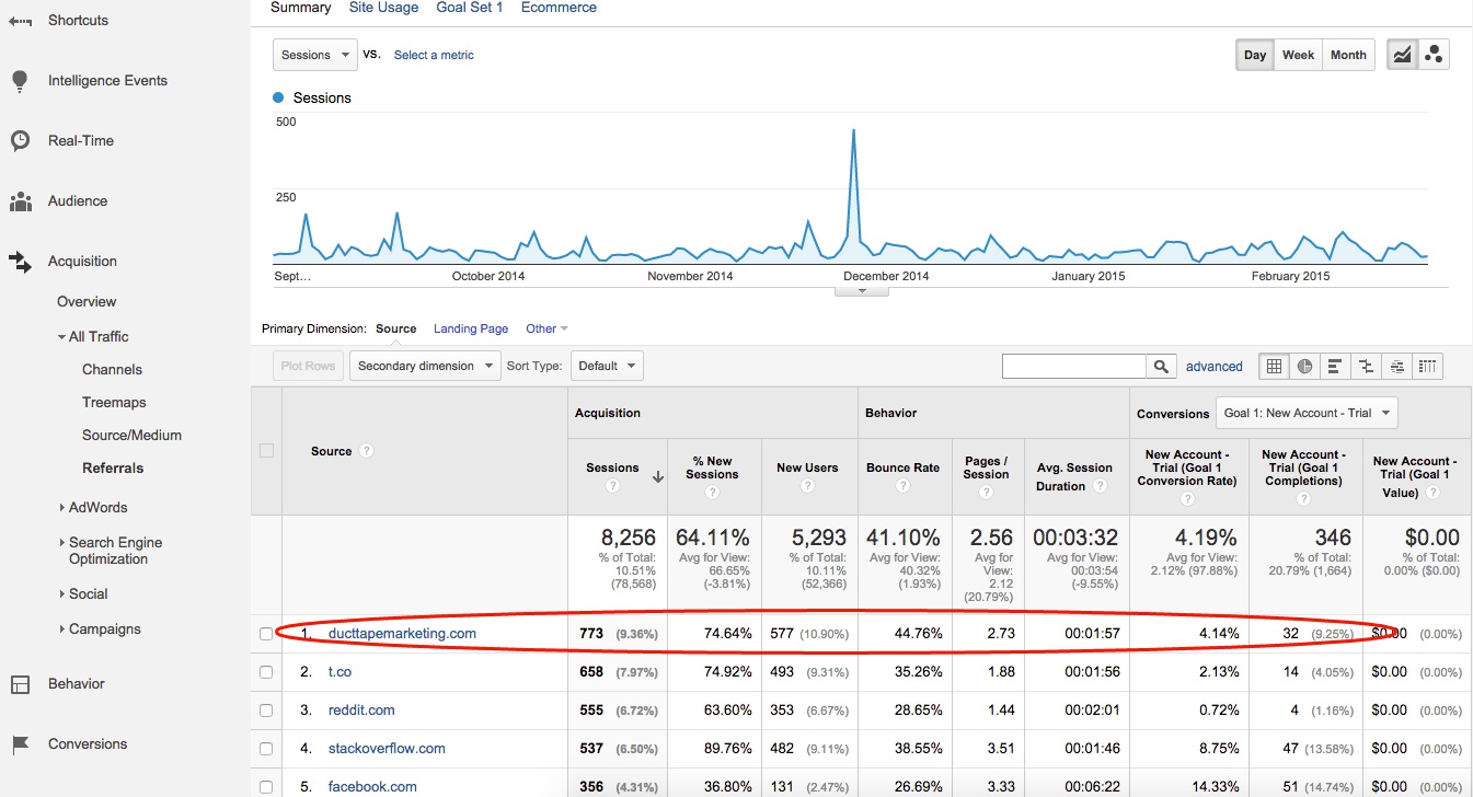 Google Analytics Measuring Referrals from a PR Campaign