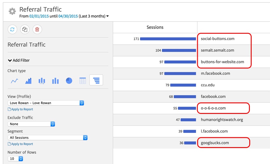 Report Showing the Referrer Spam
