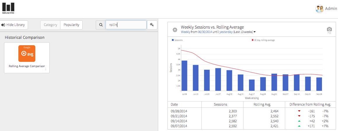 image showing megalytic's rolling average chart