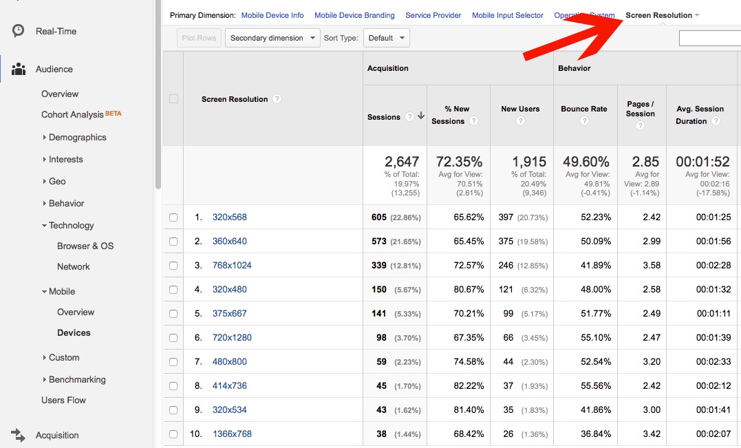 Google Analytics Screen Resolution