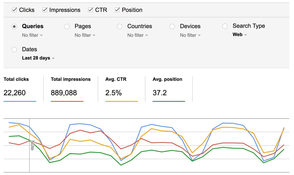 Google Search Console