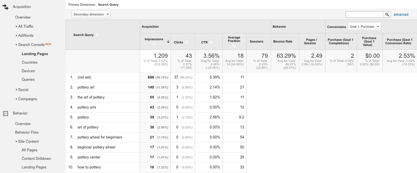 Google Analytics SEO Search Queries