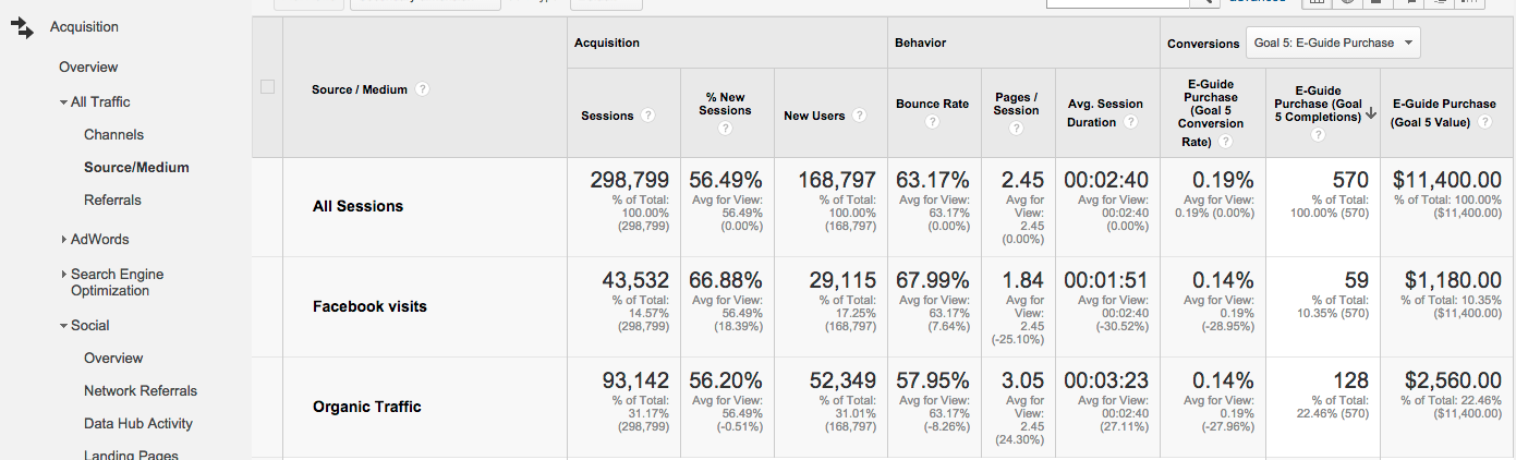 Google Analytics comparing several segments