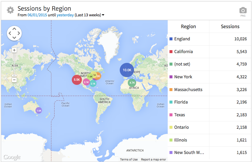 Megalytic Sessions by Region Widget
