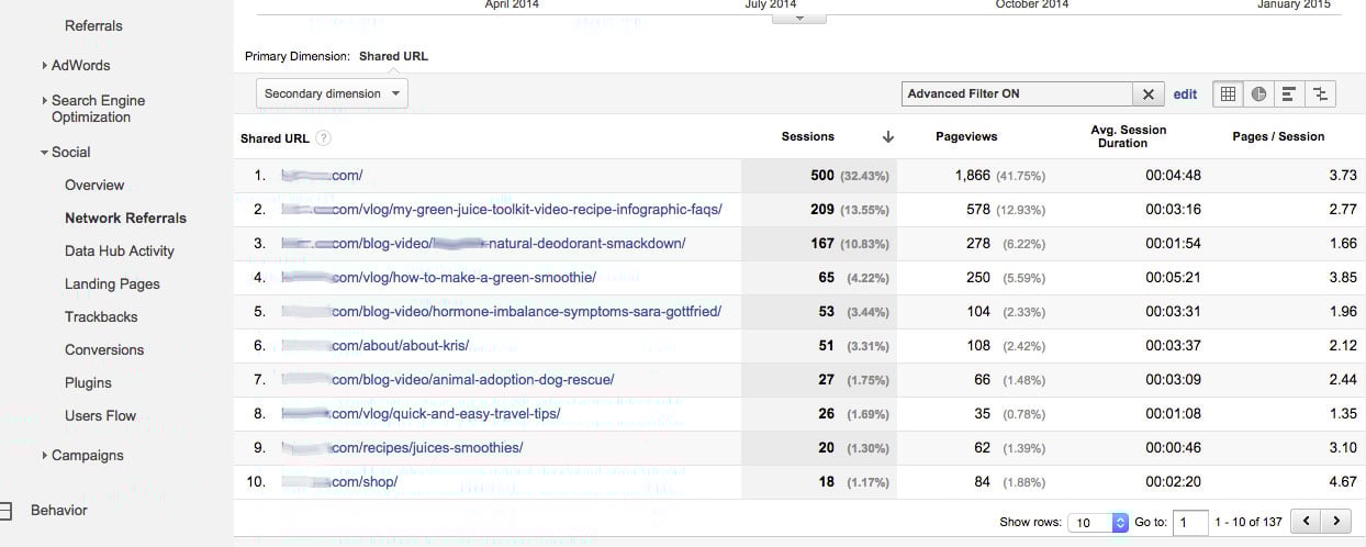 Google Analytics URLs Visited from YouTube
