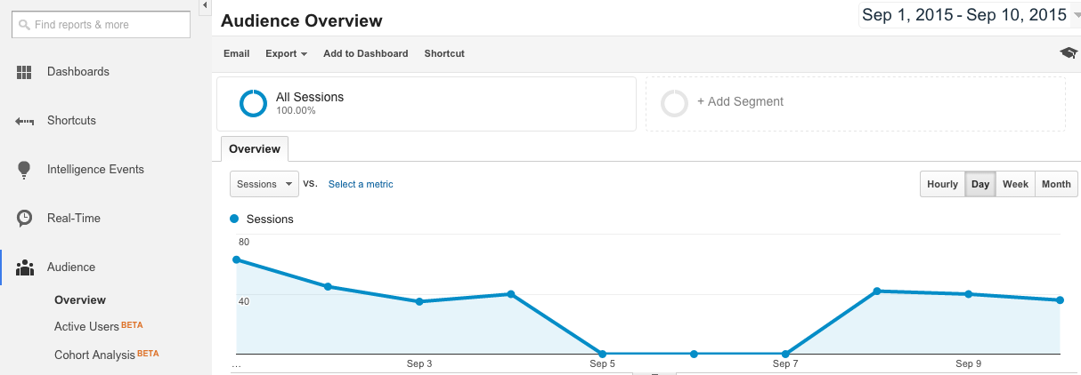 Website Traffic Drop-Off