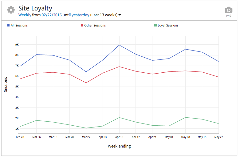 Megalytic Site Loyalty Widget