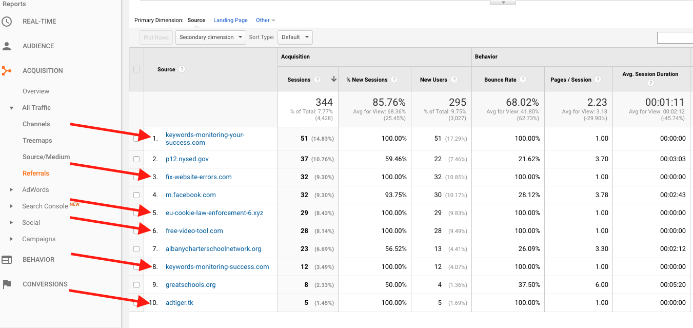 Google Analytics SPAM Referrals