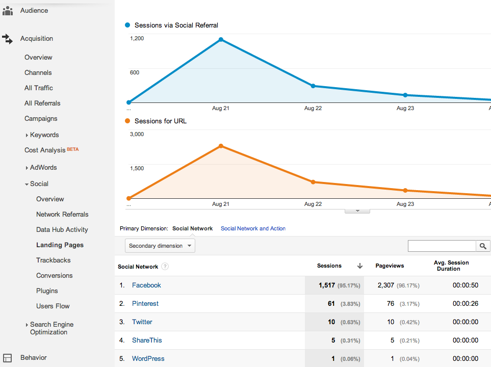 google analytics social referral specific url