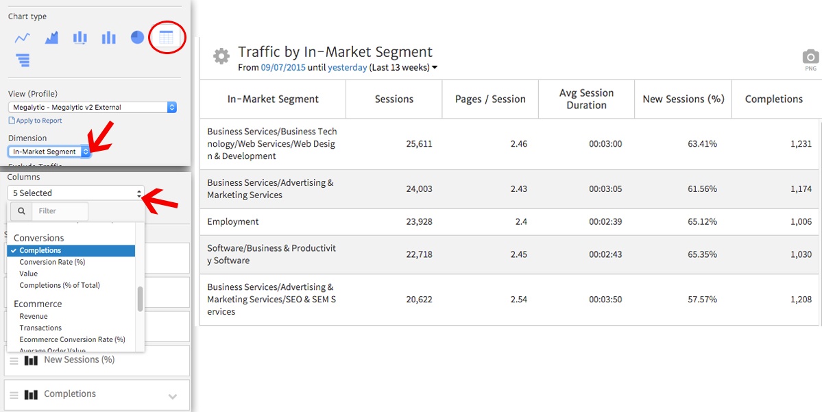 Table Graph in Megalytic