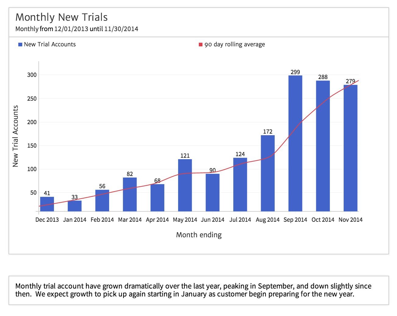 Annotation with a Megalytic Notes Widget to Provide Text