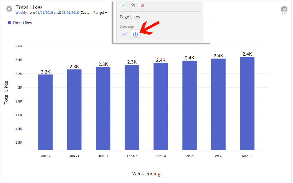 Facebook Likes Chart in Megalytic shown using bars
