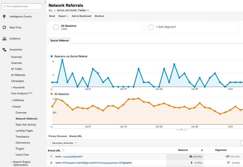 twitter referrals in google analytics