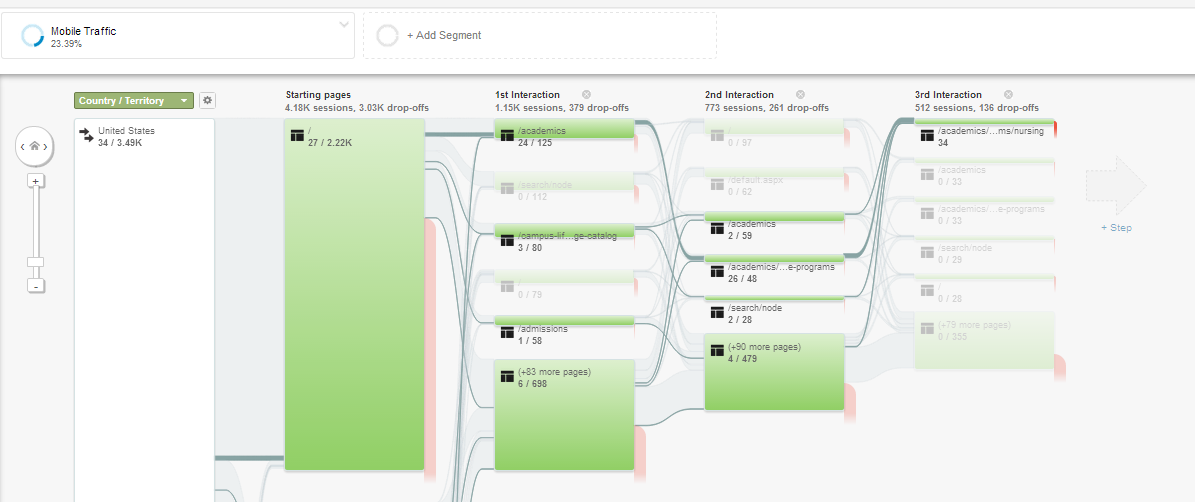 Google Analytics User Flow