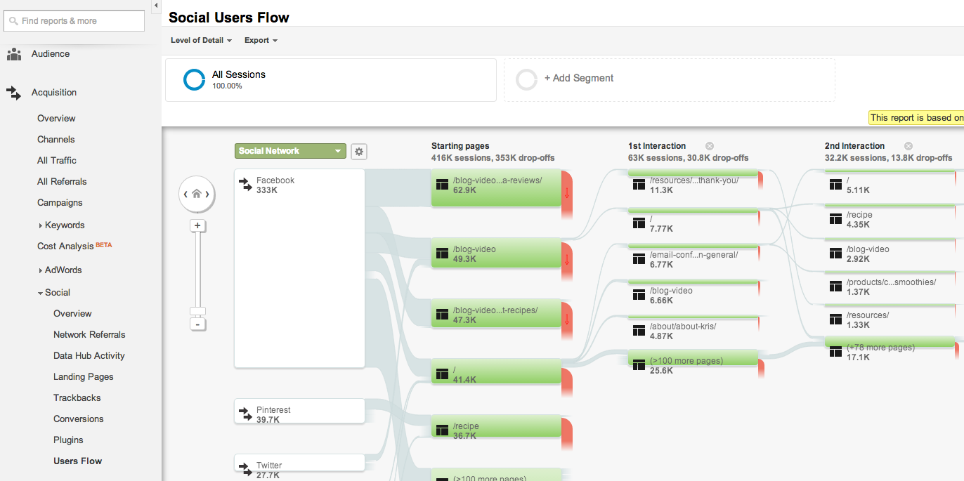 google analytics user flow for social referrals