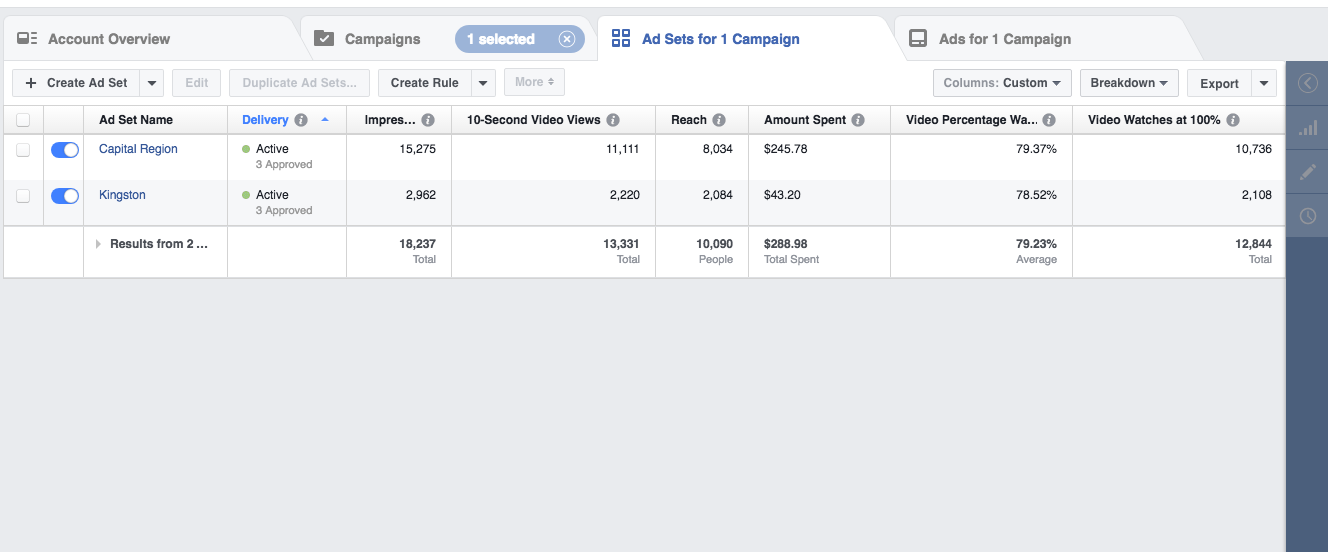Facebook Ads Video Metrics