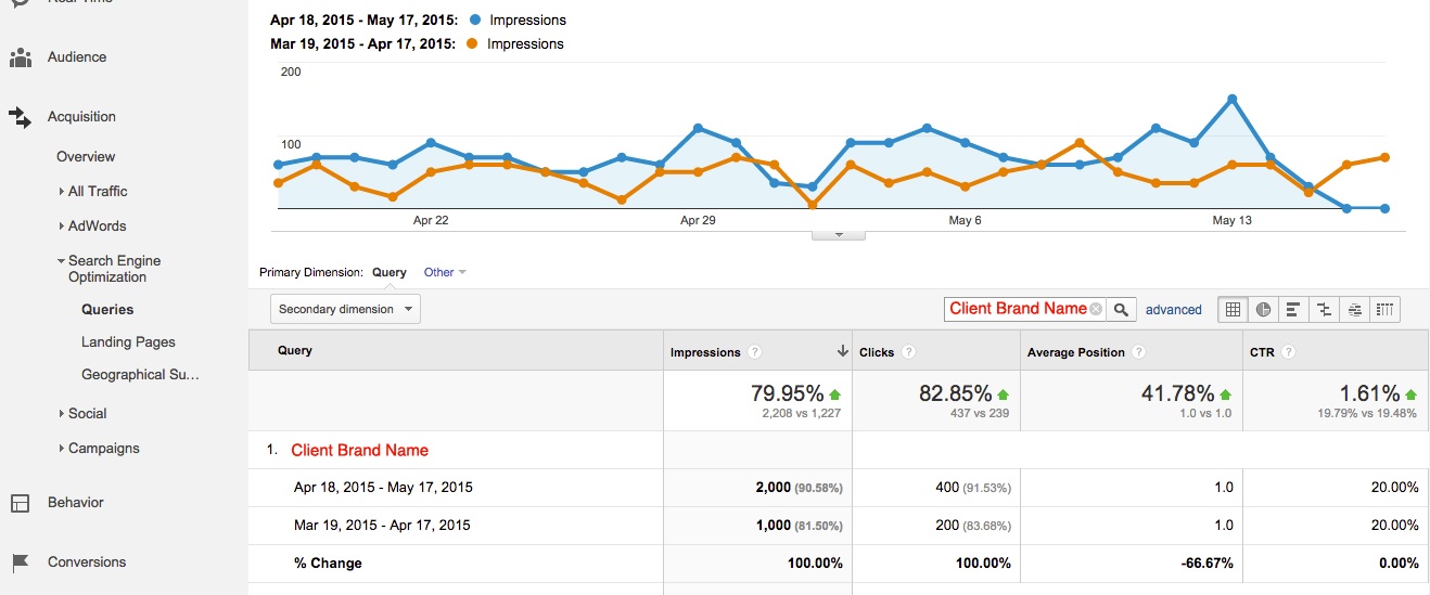 Webmaster Tools Data in Google Analytics