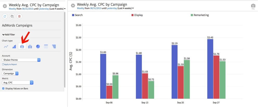 Megalytics AdWords Widget - Comparing Costs