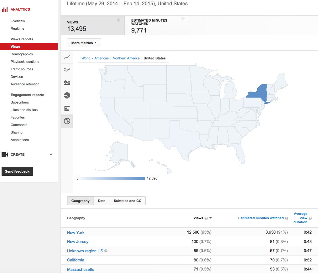 YouTube Geographic Analysis of Views