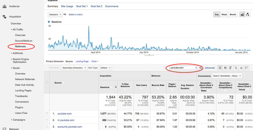 Google Analytics Showing YouTube Referrals