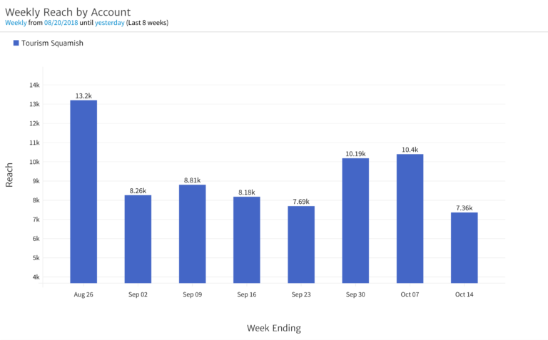 Weekly-Reach-768x477