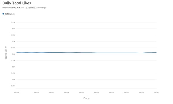 fb-daily-total-likes