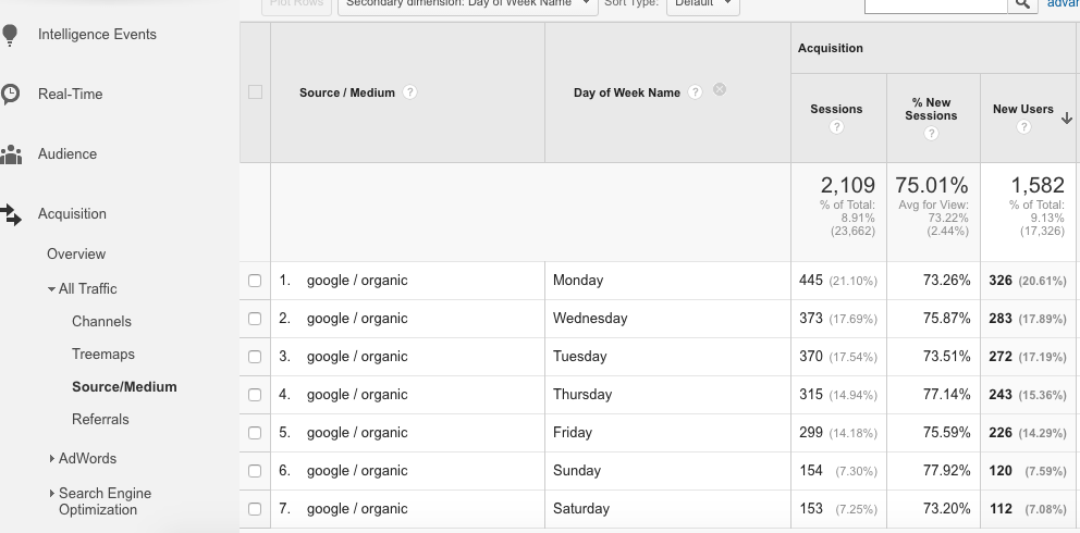 organic-days-of-week (1)